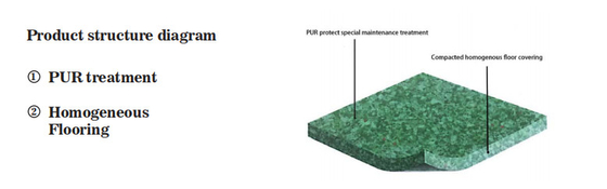PVC Homogeneous Vinyl Flooring